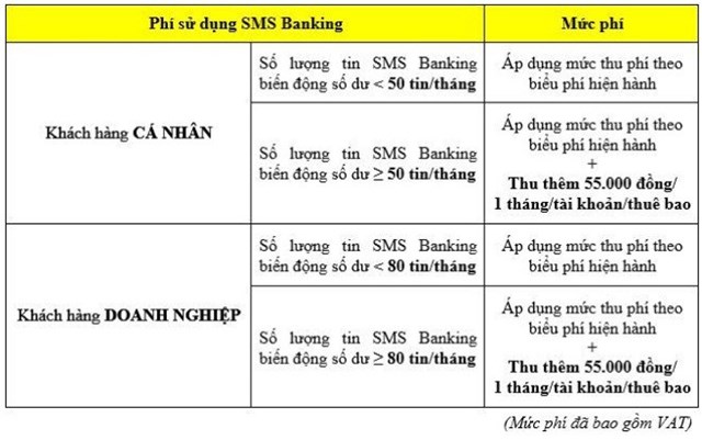 Quy định mới về thu ph&iacute; dịch vụ ph&iacute; SMS Banking tại Eximbank.
