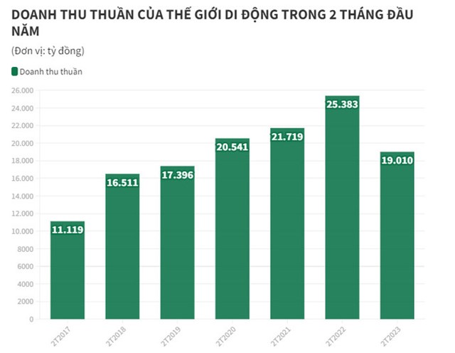 Biểu đồ: B&aacute;o D&acirc;n tr&iacute;