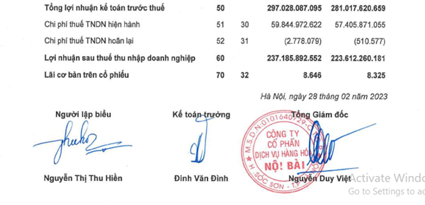 Lợi nhuận sau thuế của NCT tăng trưởng so với năm 2021.