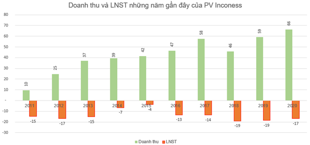 Những cổ phiếu tăng sốc từ đầu năm 2021: Qu&#225;n qu&#226;n thuộc về cổ phiếu tăng gấp 11 lần - Ảnh 6