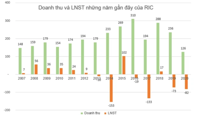 Những cổ phiếu tăng sốc từ đầu năm 2021: Qu&#225;n qu&#226;n thuộc về cổ phiếu tăng gấp 11 lần - Ảnh 2