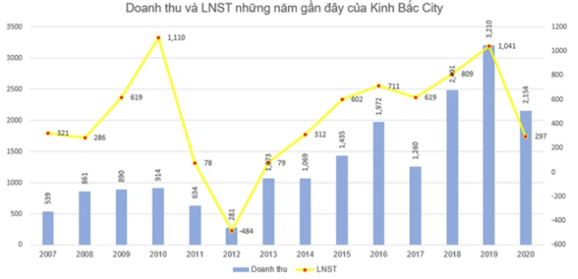 Những cổ phiếu tăng sốc từ đầu năm 2021: Qu&#225;n qu&#226;n thuộc về cổ phiếu tăng gấp 11 lần - Ảnh 10