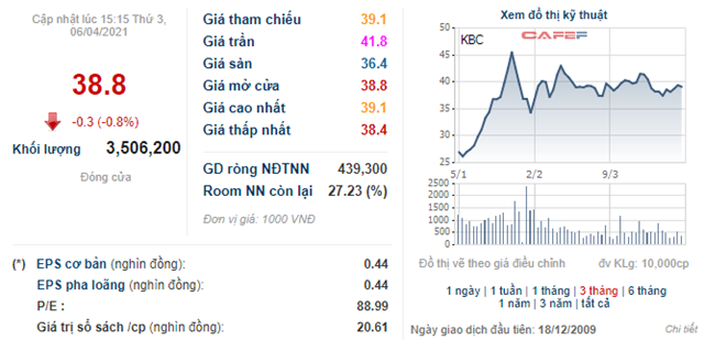 Những cổ phiếu tăng sốc từ đầu năm 2021: Qu&#225;n qu&#226;n thuộc về cổ phiếu tăng gấp 11 lần - Ảnh 9