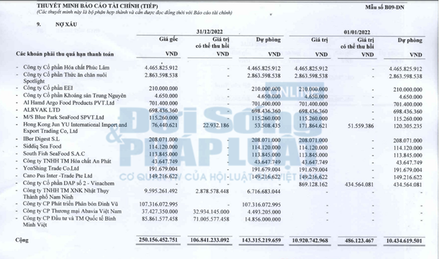 Nợ xấu của QBS v&agrave; khoản dự ph&ograve;ng hơn 140 tỷ đồng.