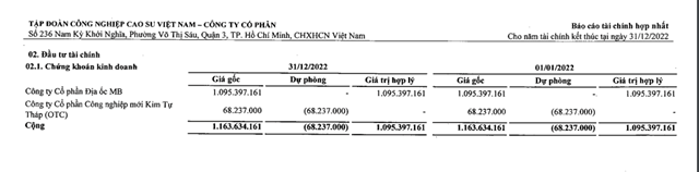 Khoản đầu tư &ldquo;khủng&rdquo; v&agrave;o chứng kho&aacute;n của VRG.