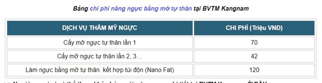 Bảng gi&aacute; n&acirc;ng ngực tại Bệnh viện Thẩm mỹ Kangnam.&nbsp;