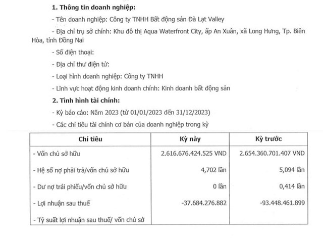 C&ocirc;ng ty TNHH Bất động sản Đ&agrave; Lạt Valley nợ phải trả/vốn chủ sở hữu hơn 4,7 lần