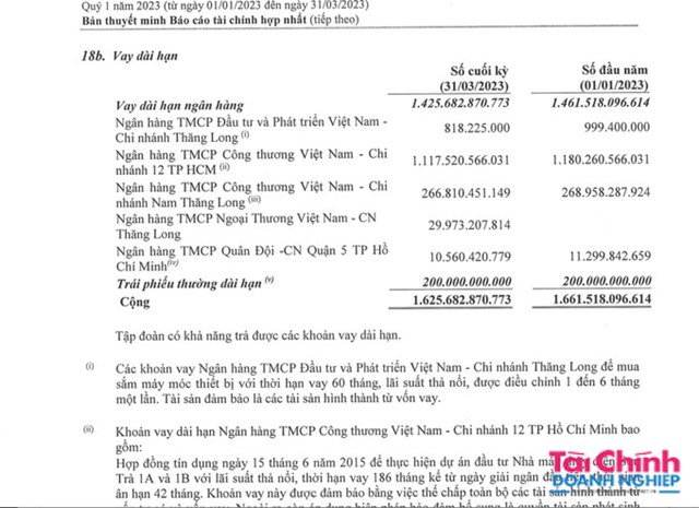 Tập đo&#224;n Đạt Phương: Nợ phải trả chiếm 62% vốn, kinh doanh k&#233;m hiệu quả - Ảnh 3