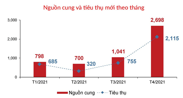 Người mua k&#233;m quan t&#226;m BĐS Hải Ph&#242;ng, Đ&#224; Nẵng, căn hộ B&#236;nh Dương giảm nhiệt - Ảnh 3