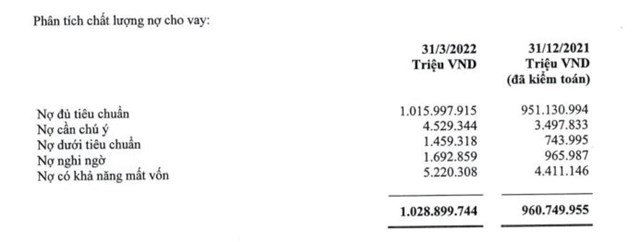 Cơ cấu c&aacute;c nh&oacute;m nợ xấu tại Vietcombank (Nguồn: BCTC hợp nhất qu&yacute; 1/2022)