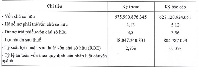 Kết quả kinh doanh năm 2023 của Cajimex.