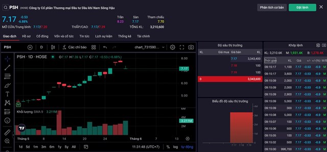 Cổ phiếu PSH nằm s&agrave;n ngay trong những ph&uacute;t đầu phi&ecirc;n giao dịch h&ocirc;m nay 30/5