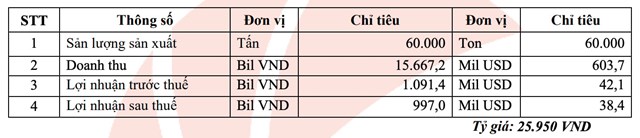 Kế hoạch kinh doanh của MPC