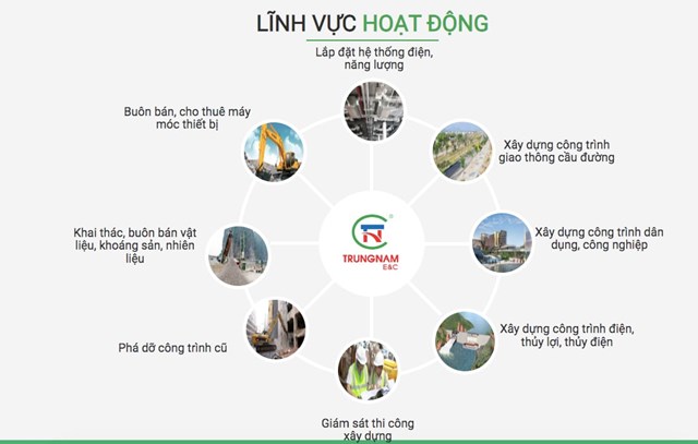 C&aacute;c lĩnh vực hoạt động của Trungnam E&amp;C