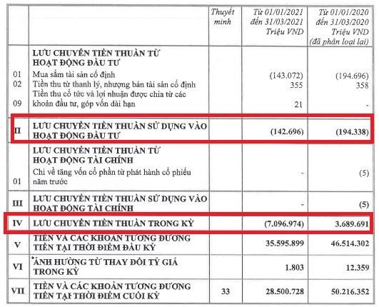 Nguồn: BCTC hợp nhất qu&yacute; 1/2021 tại Techcombank.