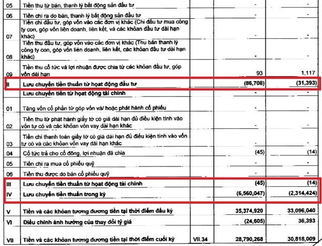 Nguồn: BCTC hợp nhất qu&yacute; 1/2021 tại Sacombank.