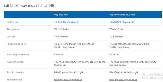 Quảng c&aacute;o cho vay mua nh&agrave; thời hạn đến 30 năm. Nguồn: Website ng&acirc;n h&agrave;ng VIB