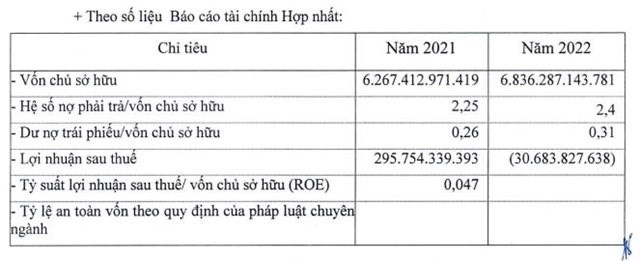 Xi măng Xu&acirc;n Th&agrave;nh ghi nhận lỗ sau thuế hơn 30,6 tỷ đồng.