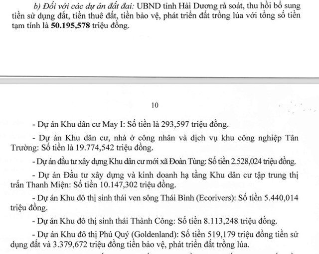 Dự &aacute;n KDC tập trung thị trấn Thanh Miện do C&ocirc;ng ty CP tập đo&agrave;n H&agrave; Phương l&agrave; chủ đầu tư khi nợ tiền sử dụng đất hơn 10 tỷ đồng.