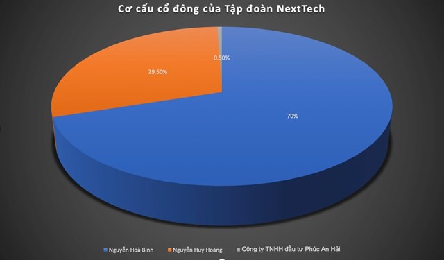 V&#237; Ng&#226;n lượng: Từ &#39;g&#224; đẻ trứng v&#224;ng&#39; của shark B&#236;nh đến l&#249;m x&#249;m gian lận thuế - Ảnh 2