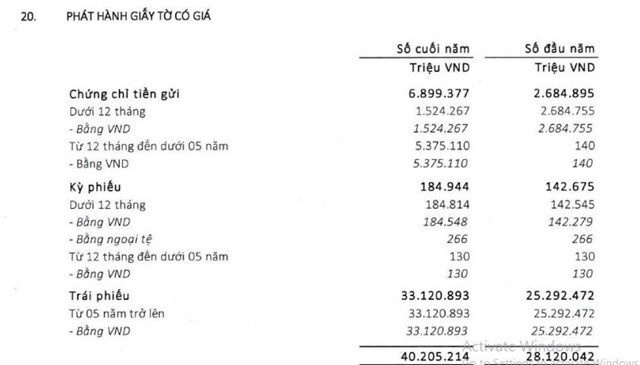  Agribank: L&#227;i dự thu cao hơn cả lợi nhuận, nợ xấu cao nhất nh&#236; hệ thống - Ảnh 1