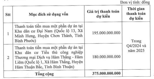 Danh Kh&ocirc;i t&iacute;nh th&acirc;u t&oacute;m một phần dự &aacute;n Đại Nam của &ocirc;ng Dũng 'L&ograve; V&ocirc;i'