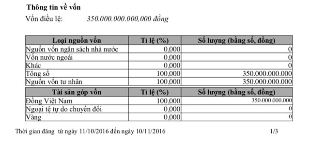 C&ocirc;ng ty TNHH Tập đo&agrave;n thương mại Tuấn Dung c&oacute; vốn điều lệ b&aacute;n đầu 350 tỷ đồng