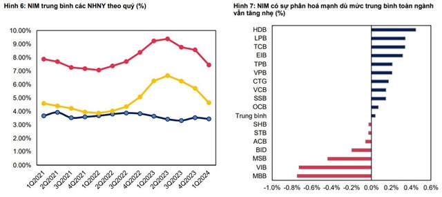 Gi&#225; cổ phiếu lập đỉnh thời đại, HDBank (HDB) ẵm lu&#244;n vị tr&#237; Top 1 tăng trưởng NIM to&#224;n ng&#224;nh - Ảnh 2