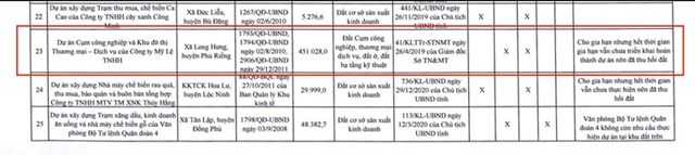 &#193;c mộng Felicia City - B&#224;i 1: H&#224;ng trăm gia đ&#236;nh vỡ mộng v&#236; dự &#225;n “ma” tại B&#236;nh Phước - Ảnh 5