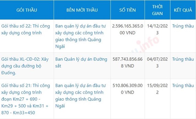 Một v&agrave;i g&oacute;i thầu của C&ocirc;ng ty TNHH Thiết bị x&acirc;y dựng c&ocirc;ng nghệ Nam Anh.