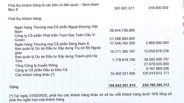 C&aacute;c khoản phải thu kh&aacute;ch h&agrave;ng của&nbsp;Sao Bắc Đẩu.