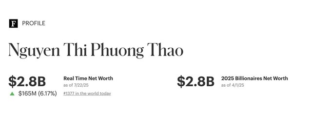 Cổ phiếu Vietjet tăng trần, t&#224;i sản của b&#224; Nguyễn Thị Phương Thảo s&#225;t mốc 3 tỷ USD - Ảnh 1