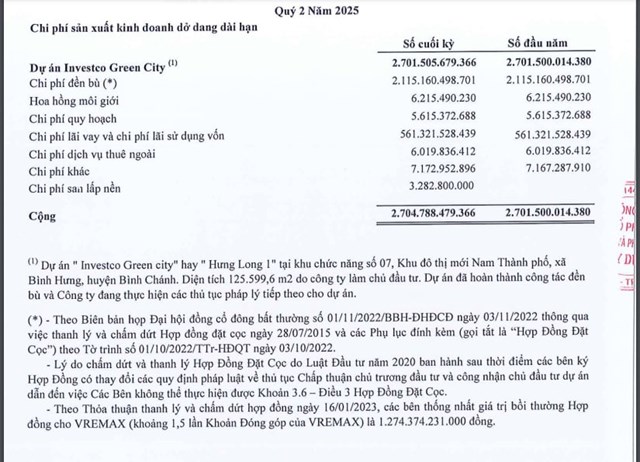 INVESTCO: Kinh doanh thua lỗ, dự &#225;n v&#224;o tầm ngắm thanh tra - Ảnh 1