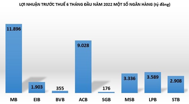 Tin ng&#226;n h&#224;ng nổi bật tuần qua: Vietcombank trở lại ‘ng&#244;i vương’ lợi nhuận, th&#234;m một &#39;&#244;ng lớn&#39; tăng l&#227;i suất huy động - Ảnh 2