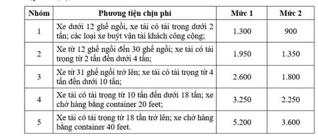 2 mức ph&iacute; được Bộ Giao th&ocirc;ng vận tải đề xuất đối với c&aacute;c loại xe đi tr&ecirc;n cao tốc do nh&agrave; nước đầu tư.