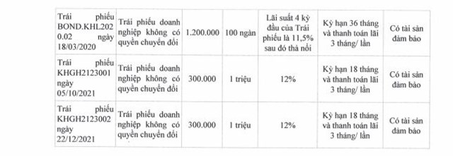 Chi tiết nợ vay v&agrave; c&aacute;c l&ocirc; tr&aacute;i phiếu tại Khải Ho&agrave;n Land (nguồn: BCTC hợp nhất qu&yacute; 2/2022)