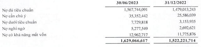 Chất lượng nợ vay của BIDV (Nguồn: BCTC).
