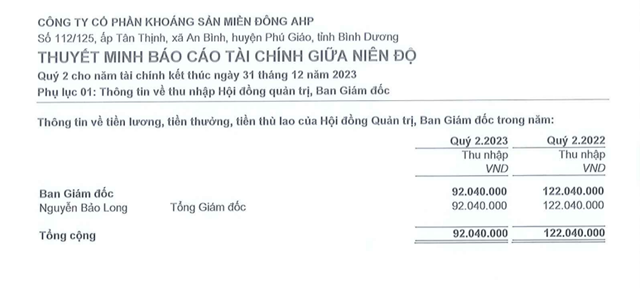 Thu nhập của HĐQT Kho&aacute;ng sản miền Đ&ocirc;ng AHP g&acirc;y bất ngờ.