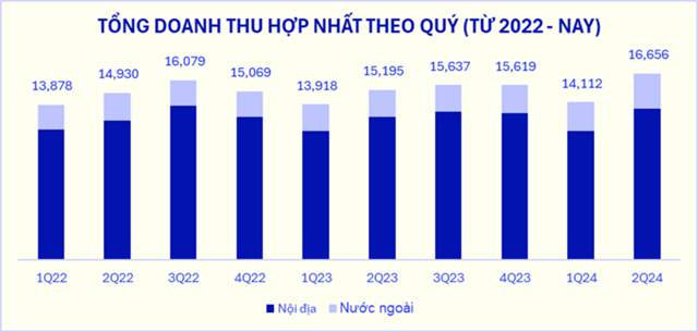 Doanh thu c&#225;n mốc kỷ lục, cổ phiếu VNM “nổi s&#243;ng” - Ảnh 1