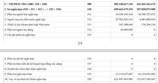 Sau 12 th&aacute;ng tổng nợ vay của Telin Group đ&atilde; tăng th&ecirc;m 467,4 tỷ đồng.