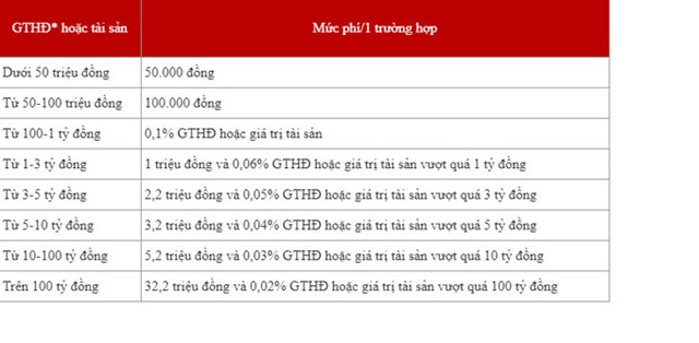 Trường hợp n&#224;o được miễn thuế, ph&#237; khi sang t&#234;n sổ đỏ năm 2023? - Ảnh 1