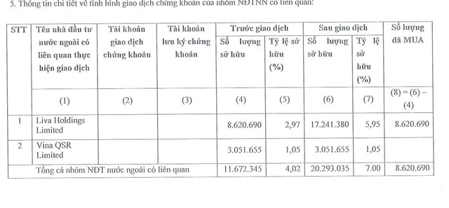 Liva Holdings Limited - quỹ thuộc C&ocirc;ng ty cổ phần Quản l&yacute; quỹ VinaCapital