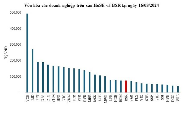 &#212;ng lớn” Lọc H&#243;a dầu B&#236;nh Sơn đ&#227; nộp hồ sơ đăng k&#253; ni&#234;m yết l&#234;n HSX - Ảnh 1