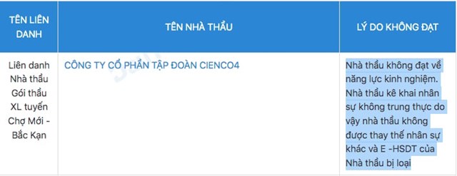 CIENCO4 bị đ&aacute;nh trượt với l&yacute; do l&agrave; nh&agrave; thầu kh&ocirc;ng đạt về năng lực kinh nghiệm khi tham gia đấu thầu tại g&oacute;i thầu trị gi&aacute; gần 4.850 tỷ đồng.&nbsp;