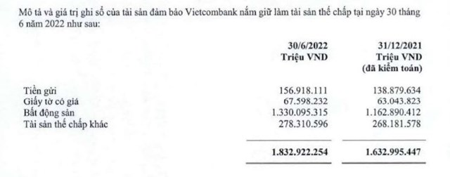 Nguồn: BCTC hợp nhất qu&yacute; 2/2022 tại Vietcombank