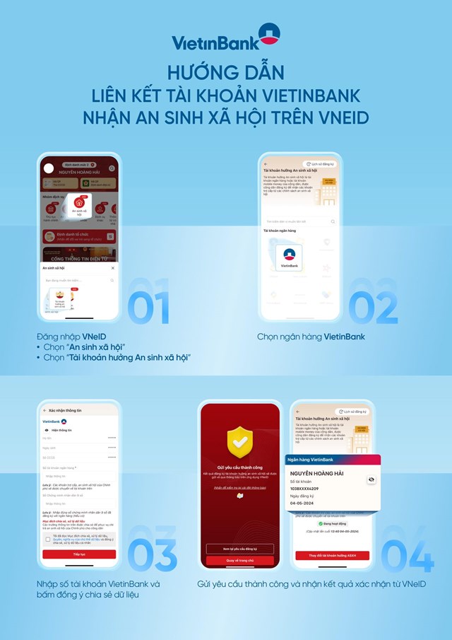 Ng&#226;n h&#224;ng hướng dẫn li&#234;n kết t&#224;i khoản ng&#226;n h&#224;ng với VNeID - Ảnh 1