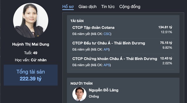 Gi&aacute; trị t&agrave;i sản của b&agrave; Huỳnh Thị Mai Dung hiện tại rơi v&agrave;o khoảng hơn 222 tỷ đồng