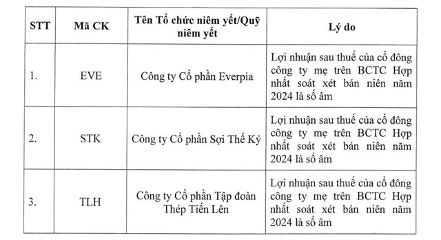 EVE, STK v&agrave; TLH bị cắt margin bởi c&ugrave;ng một l&yacute; do