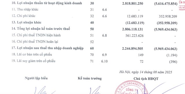 Big Group Holdings: D&#242;ng tiền kinh doanh &#226;m kỷ lục, tăng cường vay nợ - Ảnh 2