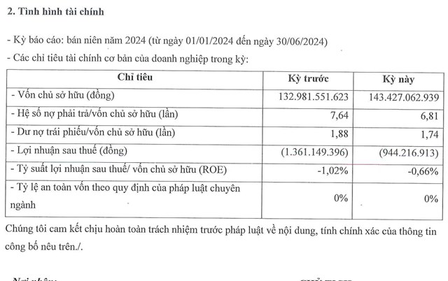 T&igrave;nh h&igrave;nh t&agrave;i ch&iacute;nh 6 th&aacute;ng đầu năm của&nbsp;Kh&aacute;ch sạn Vịnh Hạ Long.